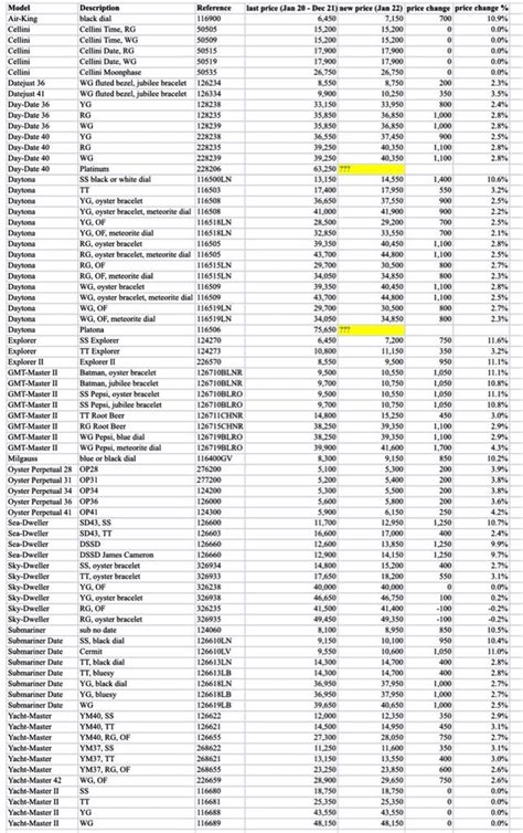 rolex best price europe|rolex complete price list.